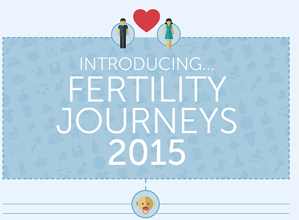 Introducing Fertility Journeys 2015