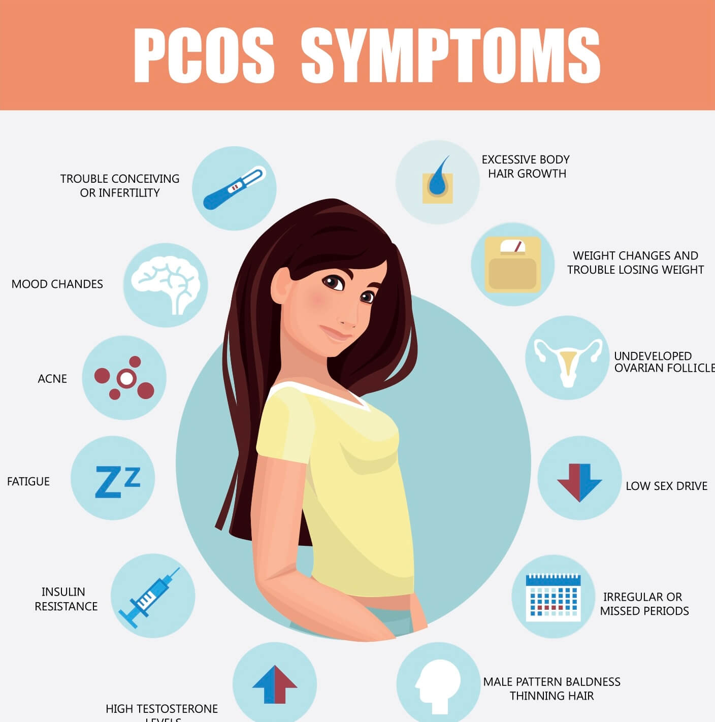 PCOS tünetek