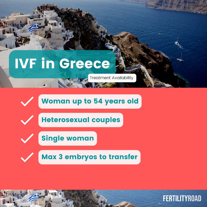 IVF in Greece treatment availability