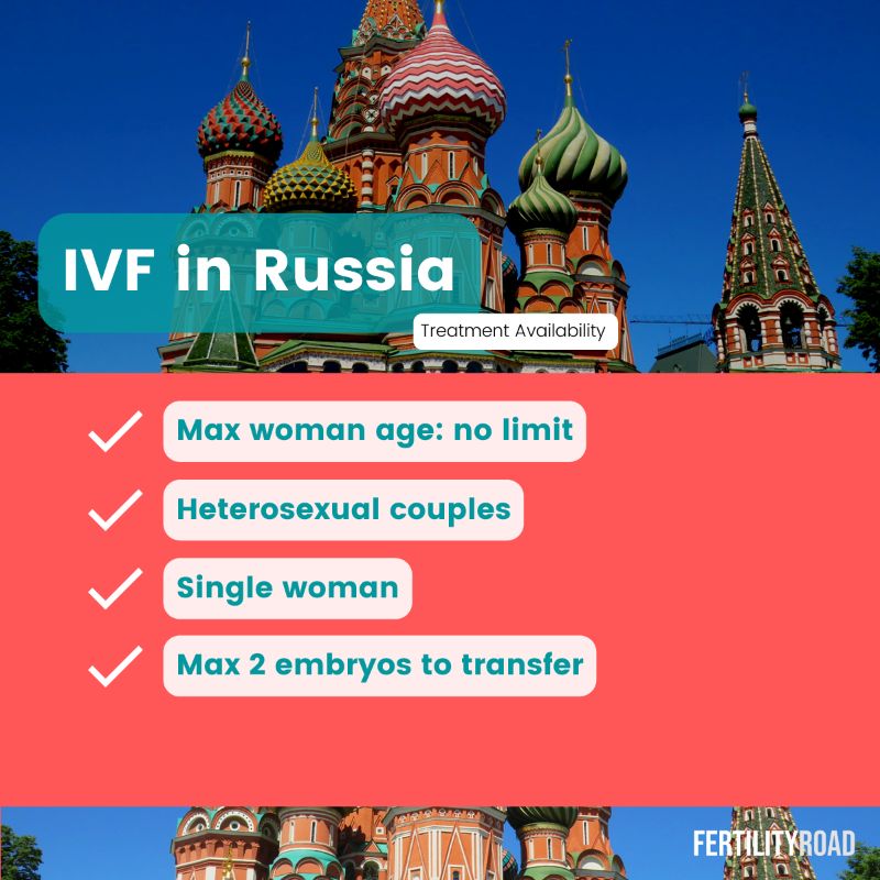 IVF in Russia treatment availability