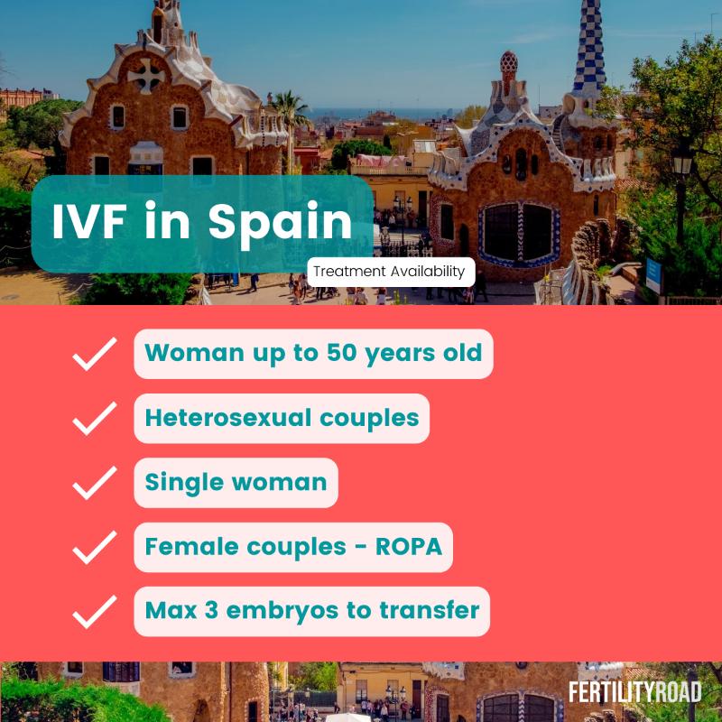 IVF in Spain | IVF Treatment in Spain