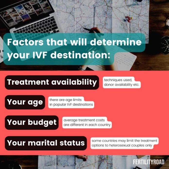 IVF Abroad | IVF Costs, Clinics, Popular Destinations Revealed