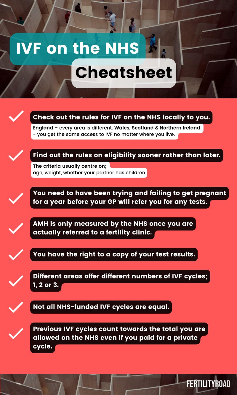 IVF on the NHS - Cheatsheet