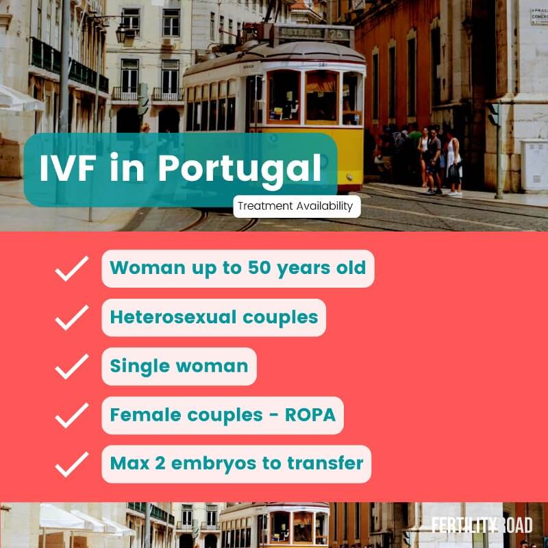 IVF in Portugal