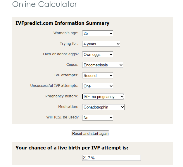 IVFPredict success rates calculator