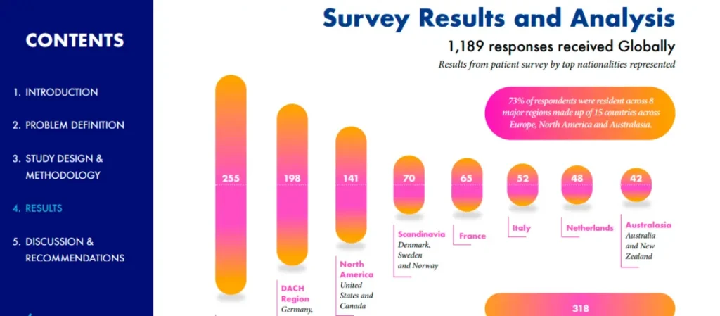 IVF Statistics Worldwide: The Figures Behind the World's Most Hopeful Medical Journey IVFMedia patients research